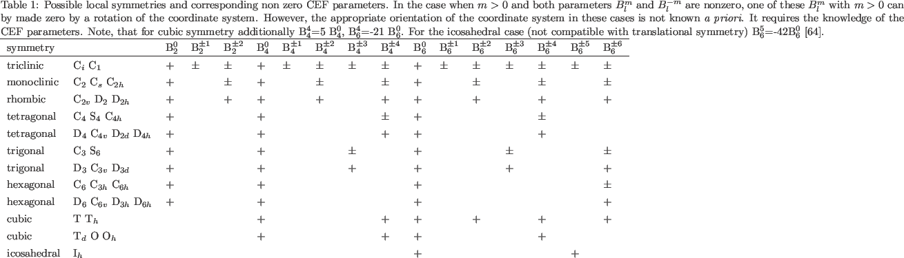 \begin{landscape}
% latex2html id marker 13988\par
\begin{table}
\caption{Pos...
... & & & & & & &+ & & & & &+ & \\
\end{tabular}
\end{table}\par
\end{landscape}