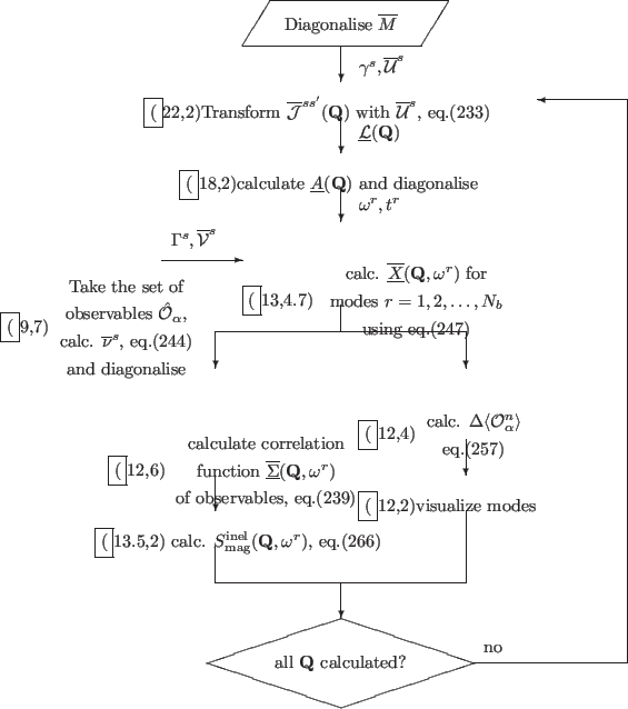 \begin{figure}
% latex2html id marker 15222\setlength{\unitlength}{0.14in} %
\...
...Q, omega)$\}\}
% put(0,-2)\{ vector(0,-1)\{2\}\}
\end{picture} %
%
\end{figure}