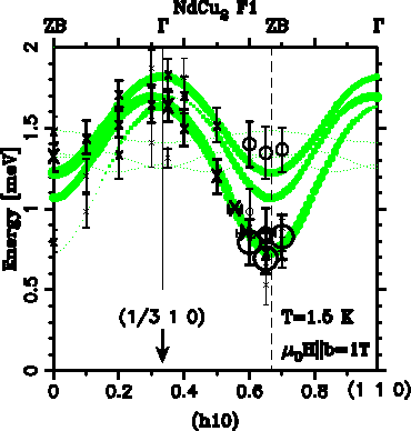 \includegraphics[angle=0, width=0.6\textwidth]{figsrc/dispF1.eps}