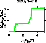 \includegraphics[angle=0, width=0.3\textwidth]{figsrc/magnetization_ndcu2.eps}