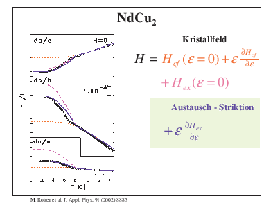 \includegraphics[angle=0, width=0.8\textwidth]{figsrc/magnetostriction_ndcu2.eps}