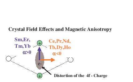 \includegraphics[angle=0,width=0.7\columnwidth]{figsrc/crystalfieldplot.eps}