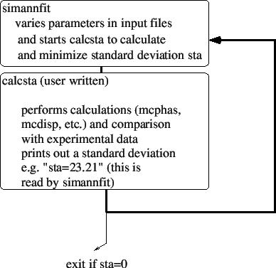 \includegraphics[angle=0,width=0.7\columnwidth]{figsrc/simannfit.eps}