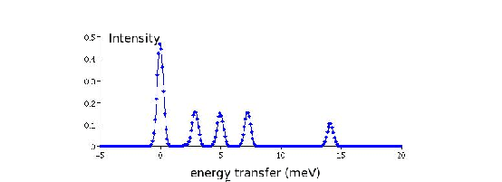 \includegraphics[angle=0,width=1.0\textwidth]{figsrc/10KCEFspectrum.eps}